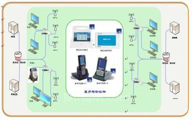 研祥邁康MCA移動醫療系統 技術賦能智慧醫療，助力309醫院榮獲無線技術應用優秀獎